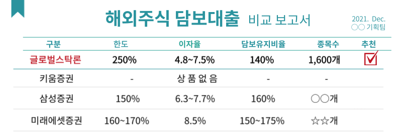 해외 담보대출 비교 보고서
